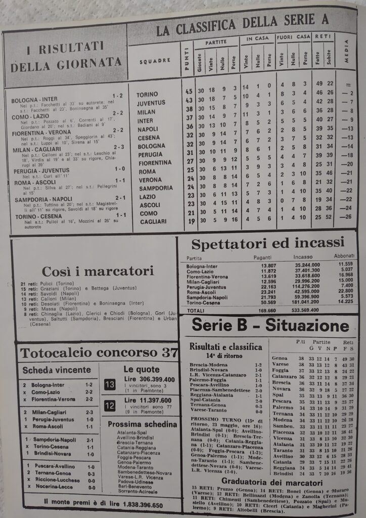 Calciofilm Torino-Cesena 1975-76, p. 16