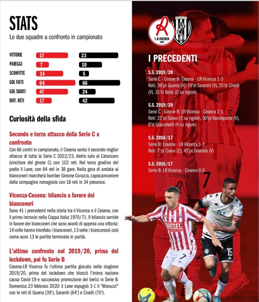 Match program LRVicenza 27 maggio 2023 p.s.n.2, Vicenza-Cesena 2022-23 playoff