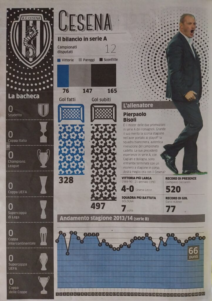 Serie A L'Eco di Bergamo agosto 2014, p.s.n.2, presentazione Cesena 2014-15 Bisoli