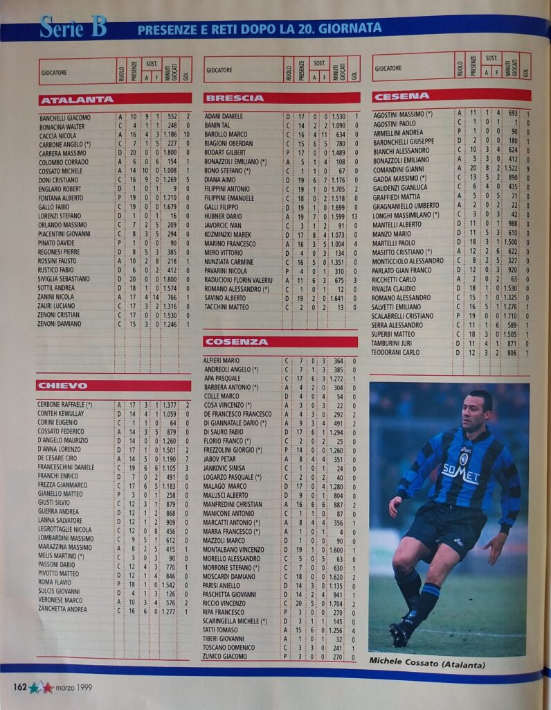 Calcio2000 marzo 1999, n. 17, statistiche Cesena 1998-99